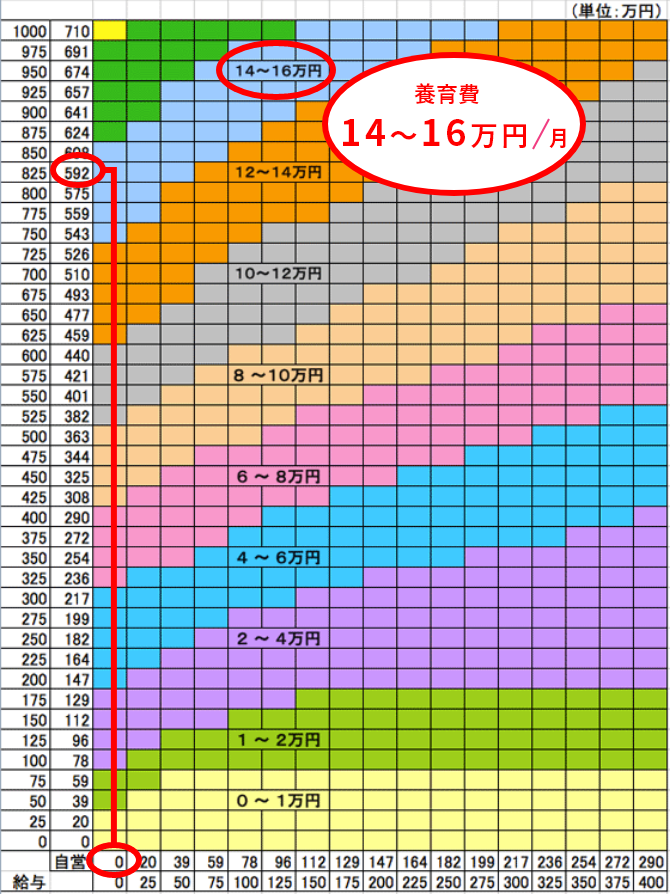 婚姻費用16～18万円